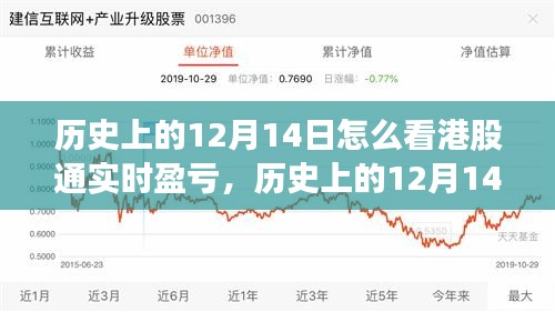 深度解析，历史上的12月14日港股通实时盈亏及其影响分析。