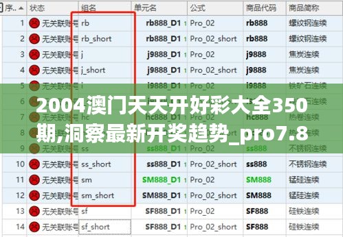 2004澳门天天开好彩大全350期,洞察最新开奖趋势_pro7.811