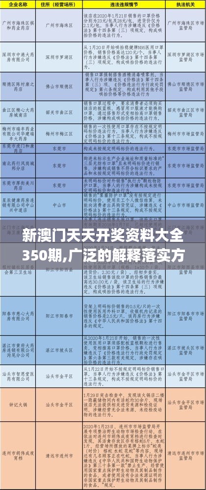 新澳门天天开奖资料大全350期,广泛的解释落实方法分析_专家版8.483