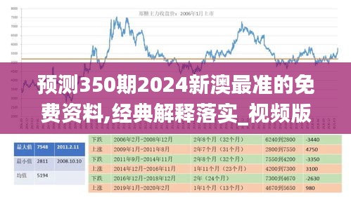 预测350期2024新澳最准的免费资料,经典解释落实_视频版10.990