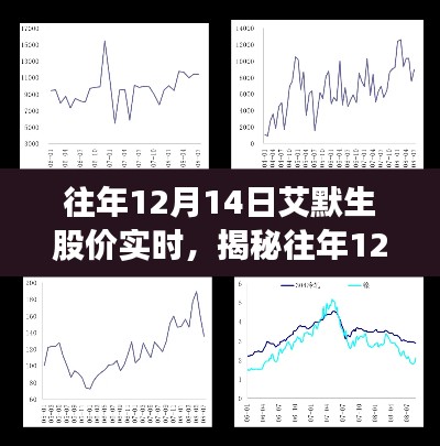 揭秘往年12月14日艾默生股价实时动态，洞悉市场走势与策略选择！