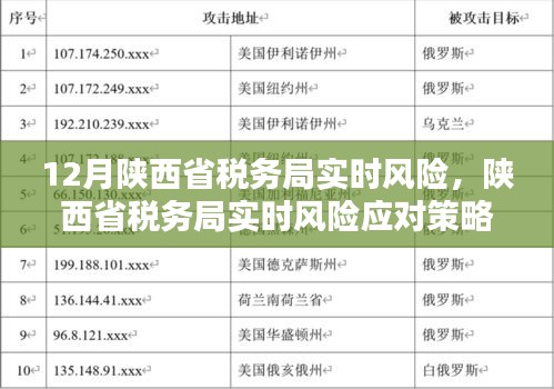 陕西省税务局实时风险分析及应对策略探讨