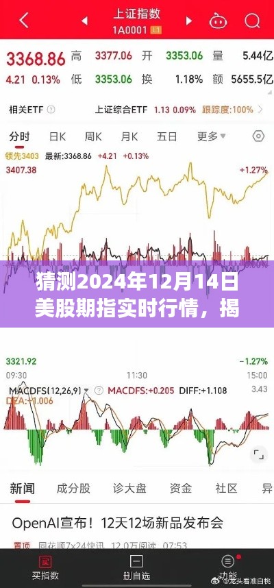 揭秘未来行情，深度解析2024年12月14日美股期指实时行情预测与深度洞察