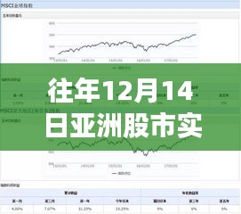 往年12月14日亚洲股市实时行情深度解析，特性、体验、竞品对比与用户洞察