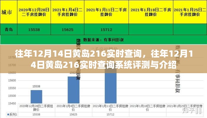 往年12月14日黄岛216实时查询系统详解与评测介绍