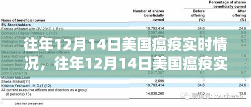 往年12月14日美国瘟疫实时情况深度解析与报告