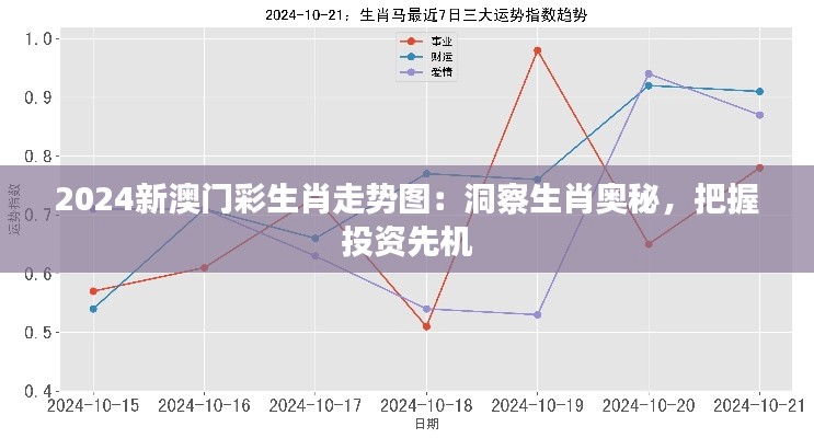 2024新澳门彩生肖走势图：洞察生肖奥秘，把握投资先机