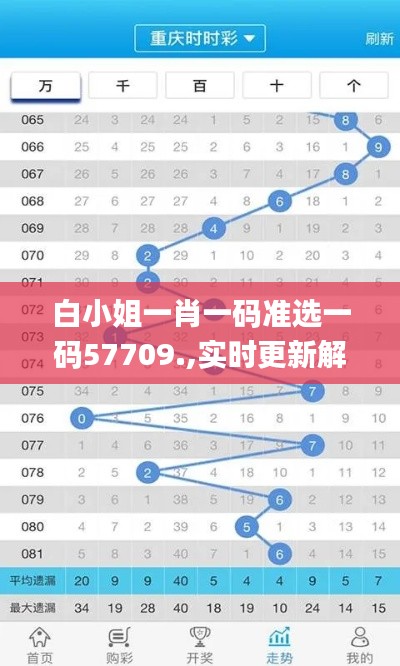 白小姐一肖一码准选一码57709.,实时更新解析说明_移动版12.337