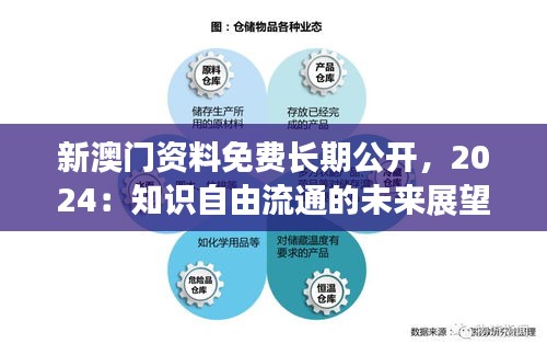 新澳门资料免费长期公开，2024：知识自由流通的未来展望