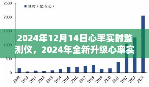 全新升级心率实时监测仪，守护心脏健康