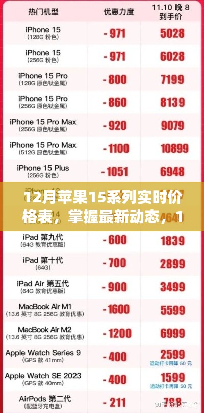 最新动态，12月苹果iPhone 15系列实时价格表及查询指南