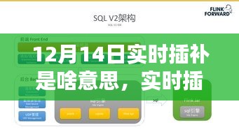 实时插补技术解析，在特定日期的应用与意义探讨