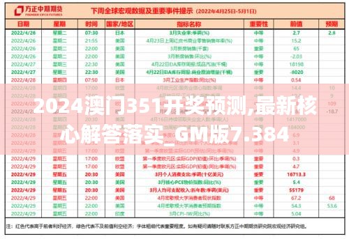 2024澳门351开奖预测,最新核心解答落实_GM版7.384