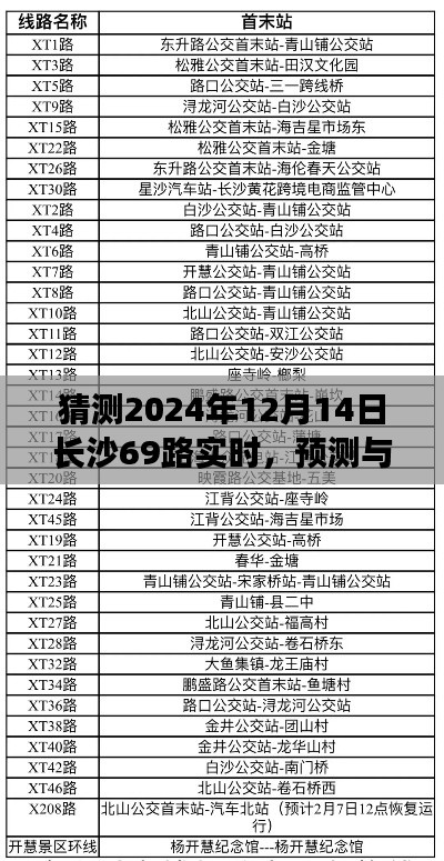 预测与解析，长沙公交69路在2024年12月14日的实时运营展望