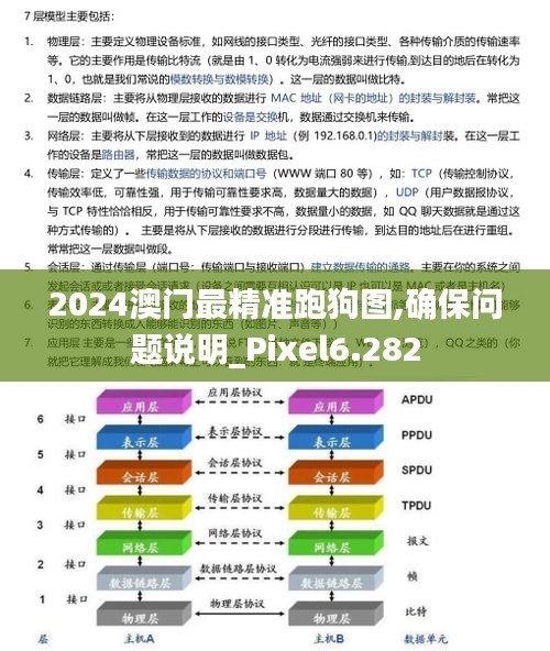 2024澳门最精准跑狗图,确保问题说明_Pixel6.282