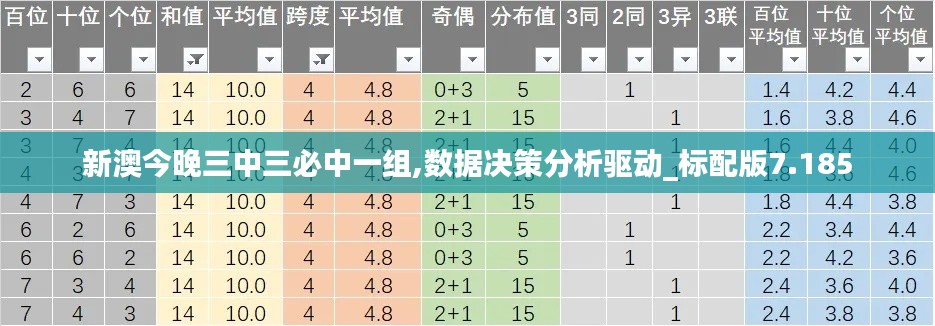 新澳今晚三中三必中一组,数据决策分析驱动_标配版7.185