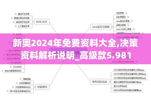 新奥2024年免费资料大全,决策资料解析说明_高级款5.981