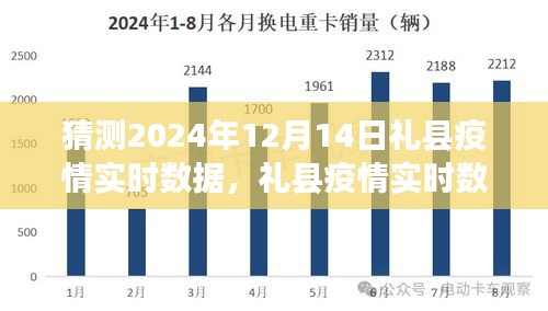 礼县疫情预测指南，如何预测与解读2024年12月14日礼县疫情实时数据