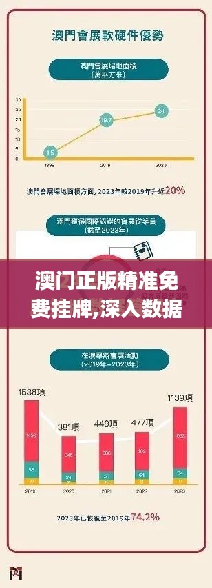 澳门正版精准免费挂牌,深入数据执行计划_运动版9.783