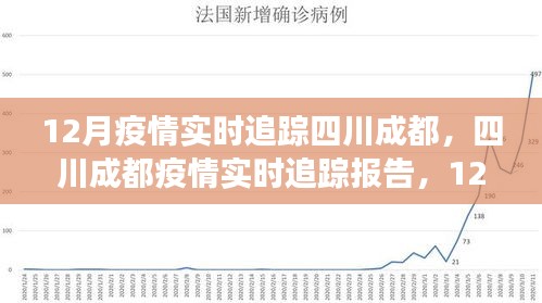 四川成都疫情实时追踪报告，12月动态与防控进展更新