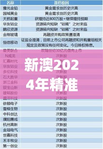 新澳2024年精准资料245期,现象分析解释定义_pack14.745