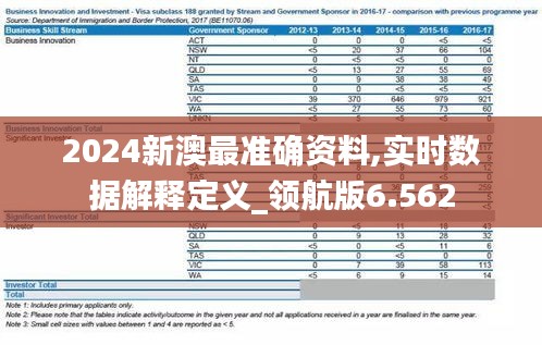 2024新澳最准确资料,实时数据解释定义_领航版6.562