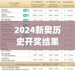 2024新奥历史开奖结果查询澳门六,实效策略分析_yShop3.385