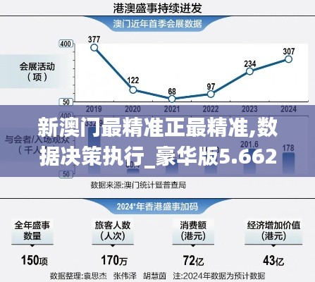 新澳门最精准正最精准,数据决策执行_豪华版5.662