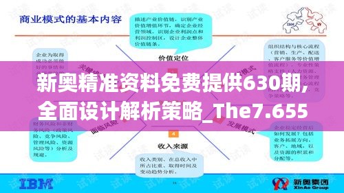 新奥精准资料免费提供630期,全面设计解析策略_The7.655