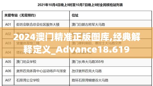 2024澳门精准正版图库,经典解释定义_Advance18.619