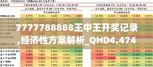 7777788888王中王开奖记录,经济性方案解析_QHD4.474