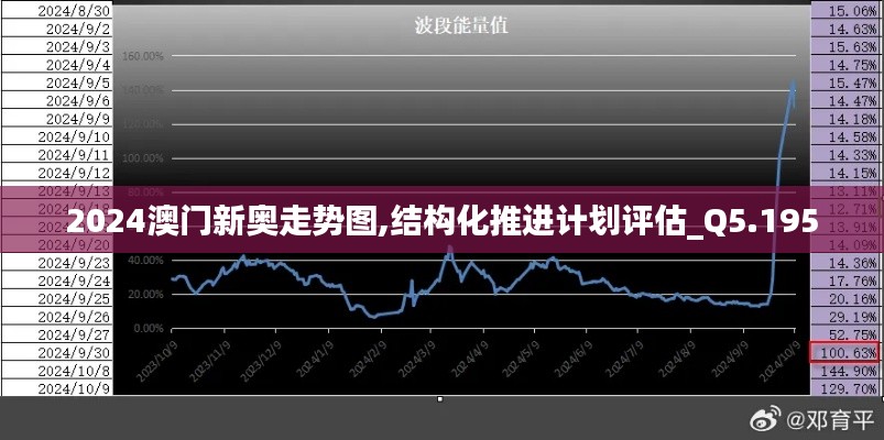 2024澳门新奥走势图,结构化推进计划评估_Q5.195