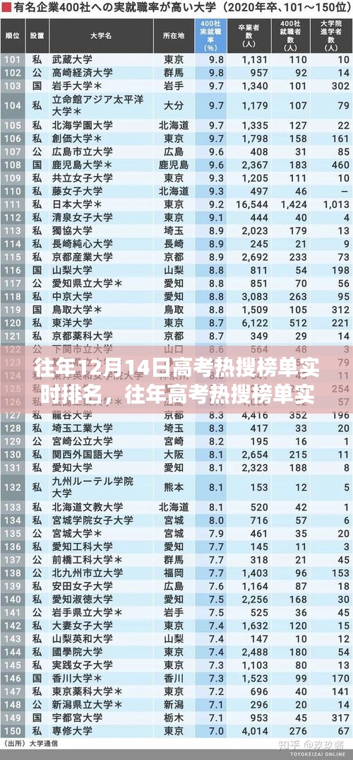 往年高考热搜榜单实时排名查询指南，初学者与进阶用户适用攻略