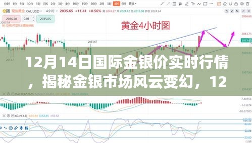 揭秘风云变幻的金银市场，12月14日国际金银价实时行情深度解析