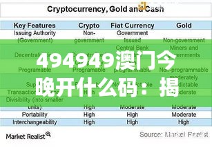 494949澳门今晚开什么码：揭秘神秘数字背后的幸运密码