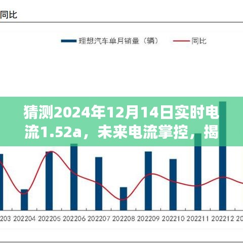 揭秘智能科技新品如何预见并适应微小电流变化，预测未来电流掌控技术展望至2024年实时电流变化揭秘（实时电流预测值为1.52a）