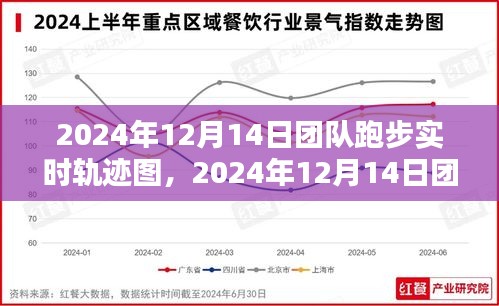 2024年团队跑步盛宴，激情与汗水的实时轨迹图