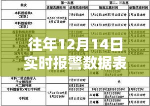 往年12月14日实时报警数据深度解析，洞悉安全态势，小红书数据世界探秘