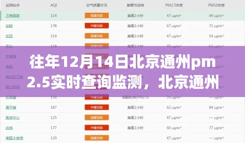 北京通州PM2.5实时查询监测指南，步骤详解，适用于初学者与进阶用户