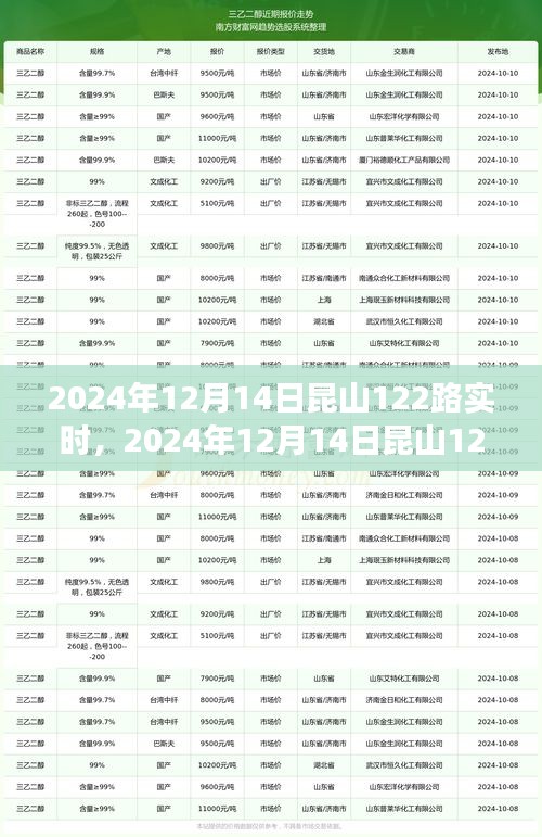 2024年12月14日昆山122路公交车实时运营情况及乘客体验报告