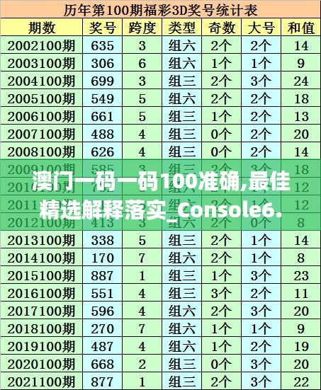 澳门一码一码100准确,最佳精选解释落实_Console6.552