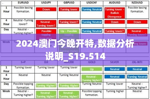 2024澳门今晚开特,数据分析说明_S19.514