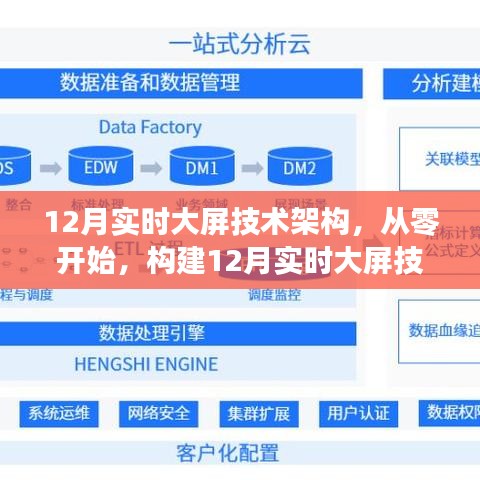 从零开始构建实时大屏技术架构，12月实时大屏技术指南