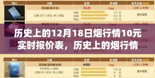 历史上的烟行情变迁，从实时报价到知识改变命运之路的12月18日回顾