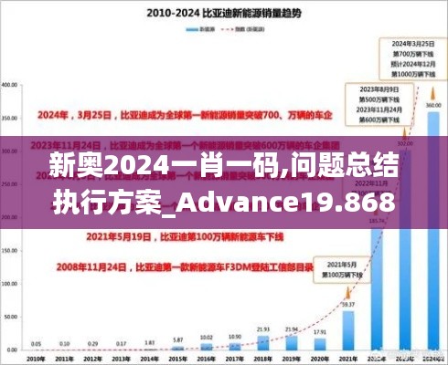 新奥2024一肖一码,问题总结执行方案_Advance19.868