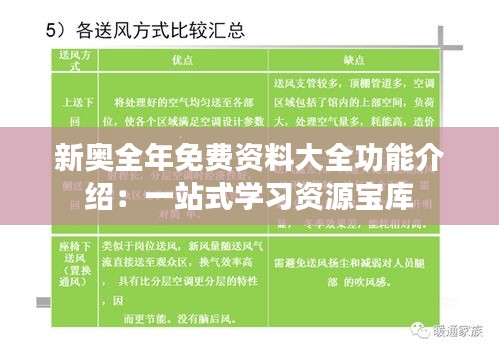 新奥全年免费资料大全功能介绍：一站式学习资源宝库