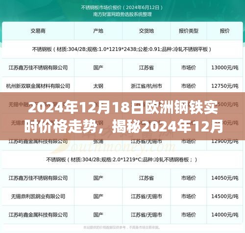 揭秘，2024年12月18日欧洲钢铁实时价格走势深度分析与展望报告出炉！