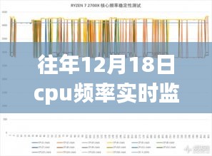 CPU频率之巅，跃动监测软件的诞生与成长故事，展现学习力量与自信之美