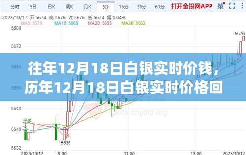 历年12月18日白银实时价格回顾与走势洞悉，把握投资先机