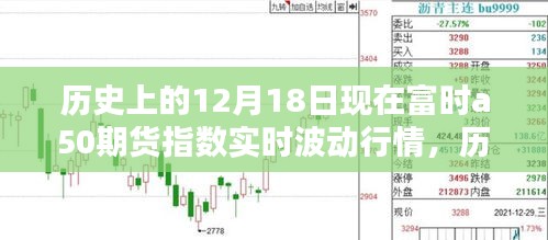 历史上的12月18日富时A50期货指数实时波动行情详解与操作指南当日行情概览及策略建议